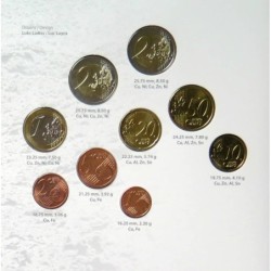Lettonie - Coffret BU - 2015 - 1 cent à 2 euros + 2 euros commémo.